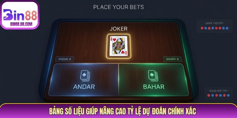 Bảng số liệu giúp nâng cao tỷ lệ dự đoán chính xác