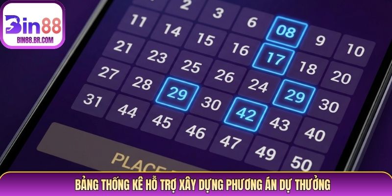 Bảng thống kê hỗ trợ xây dựng phương án dự thưởng