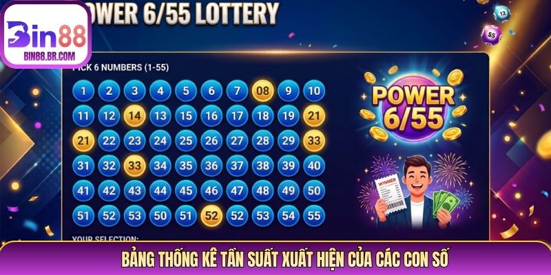Bảng thống kê tần suất xuất hiện của các con số