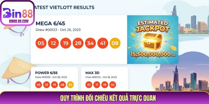 Quy trình đối chiếu kết quả trực quan
