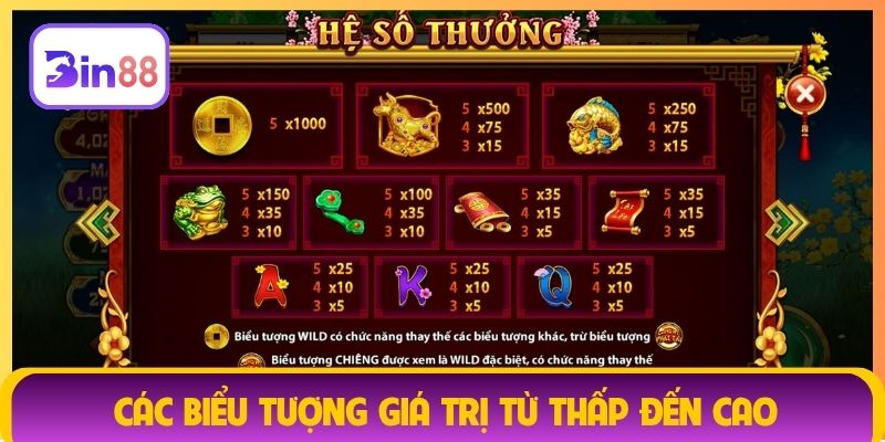 Các biểu tượng giá trị từ thấp đến cao trong game